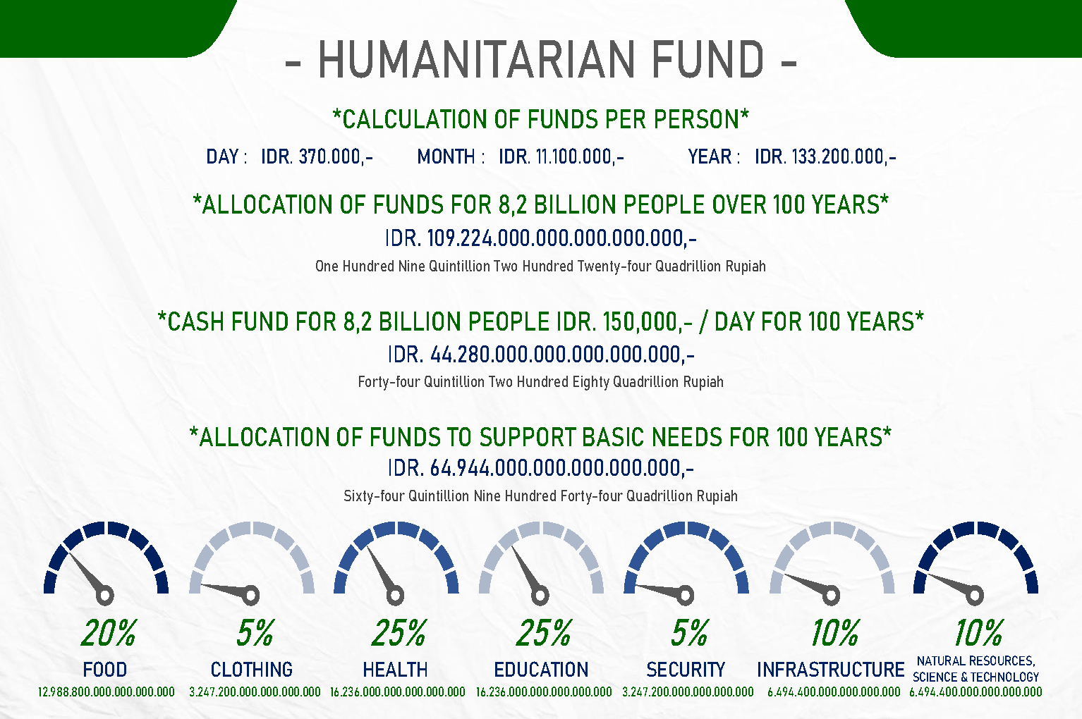 Fund Program Global Humanitarian Fund Program โ Royal Family Heritage | FAMILYHERITAGE